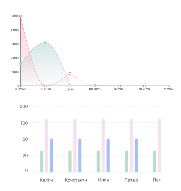 Income and expense charts