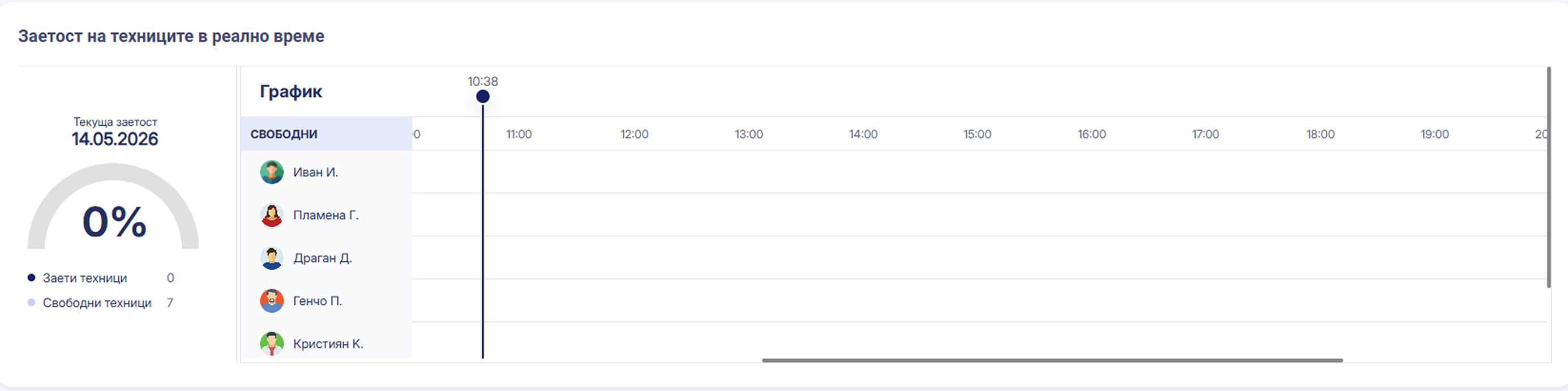 Real-time technician occupancy