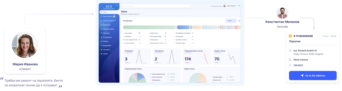 Interactive Dashboard